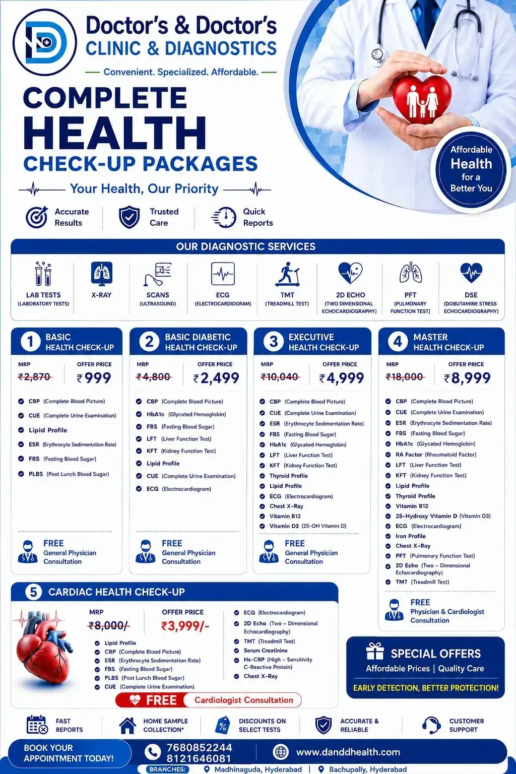Doctor's and Doctor's complete health checkup packages price list — Basic, Diabetic, Executive, Master and Cardiac packages